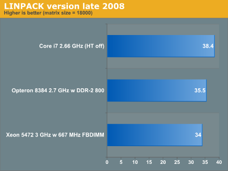 LINPACK version late 2008