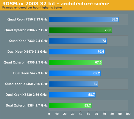 3DSMax 2008 32-bit - architecture scene