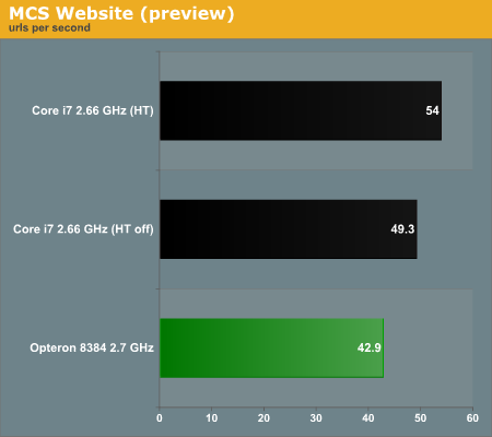 MCS Website (preview)