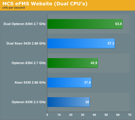 MCS Website (Dual CPU's)