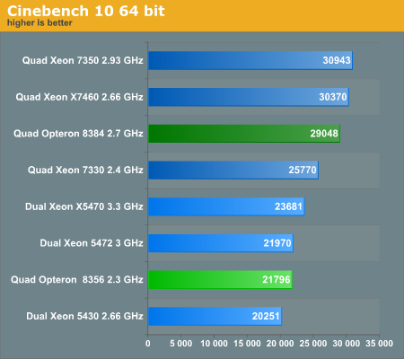 Cinebench 10 64-bit