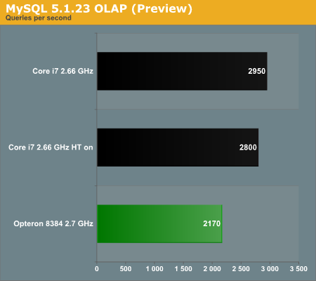 MySQL 5.1.23 OLAP (Preview)