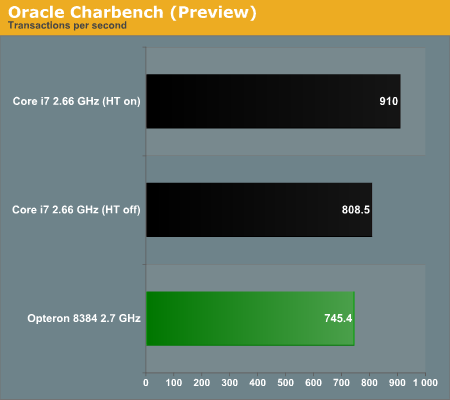 Oracle Charbench (Preview)