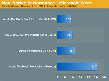 apple boot camp vs parallels