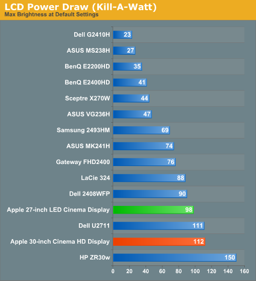 LCD Power Draw (Kill-A-Watt)