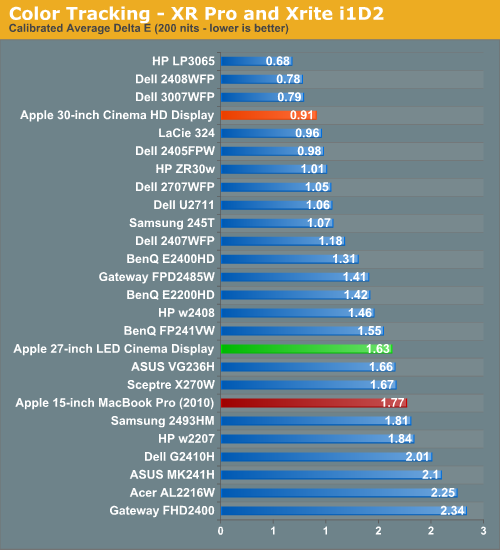 Color Tracking - XR Pro and Xrite i1D2