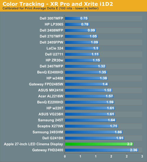 Color Tracking - XR Pro and Xrite i1D2