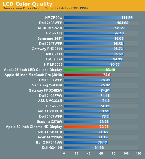 LCD Color Quality