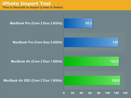 iPhoto Import Test