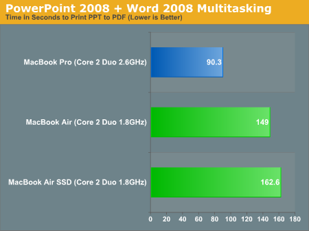 PowerPoint 2008 + Word 2008 Multitasking