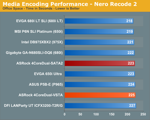 Media Encoding Performance - Nero Recode 2