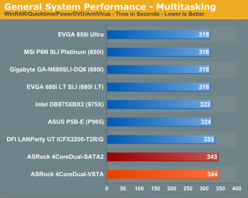 General System Performance - Multitasking