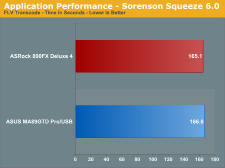 Application Performance - Sorenson Squeeze 6.0