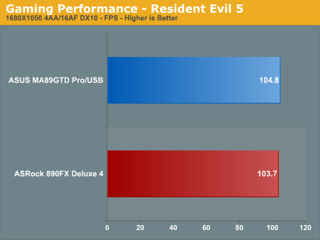 Gaming Performance - Resident Evil 5