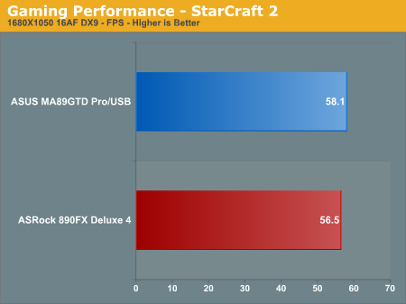 Gaming Performance - StarCraft 2