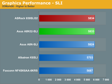 Graphics Performance - SLI