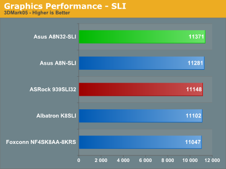 Graphics Performance - SLI