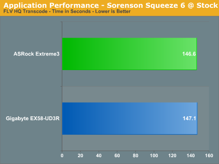 Application Performance - Sorenson Squeeze 6 @ Stock