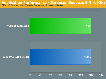 Application Performance - Sorenson Squeeze 6 @ 4.1Ghz