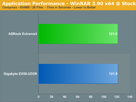 Application Performance - WinRAR 3.90 x64 @ Stock