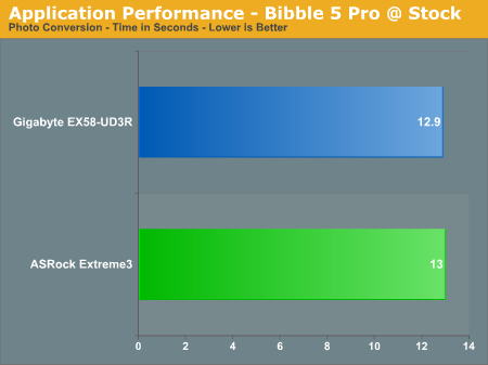 Application Performance - Bibble 5 Pro @ Stock