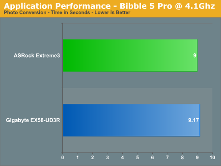 Application Performance - Bibble 5 Pro @ 4.1Ghz