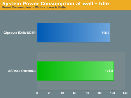 System Power Consumption at wall - Idle