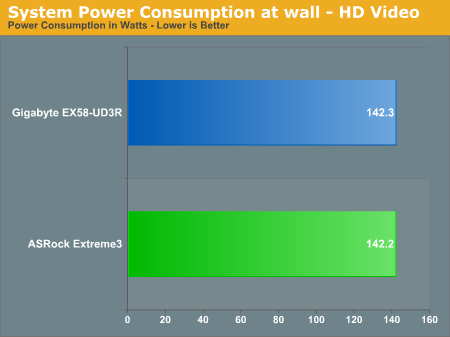 System Power Consumption at wall - HD Video
