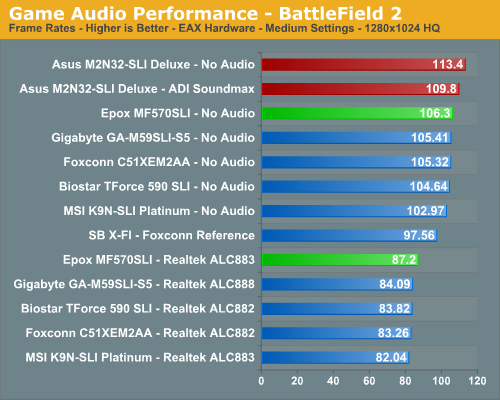 Game Audio Performance - BattleField 2