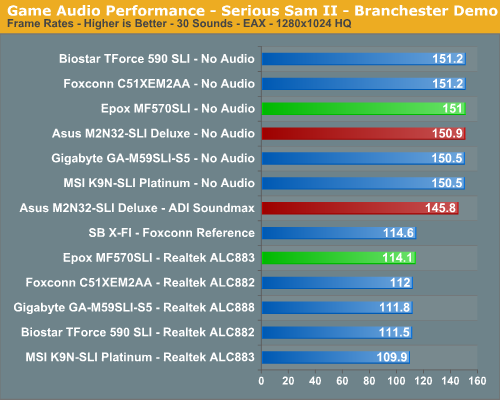 Game Audio Performance - Serious Sam II - Branchester Demo