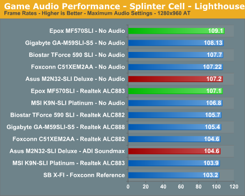 Game Audio Performance - Splinter Cell - Lighthouse