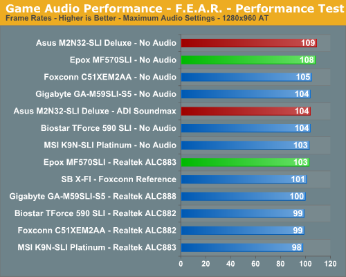 Game Audio Performance - F.E.A.R. - Performance Test