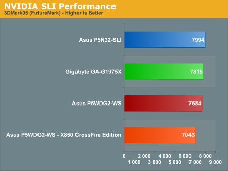 Driver Update: asus p5wdg2-ws chipset