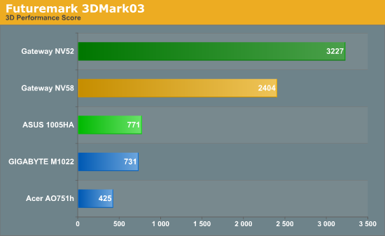 Futuremark 3DMark03