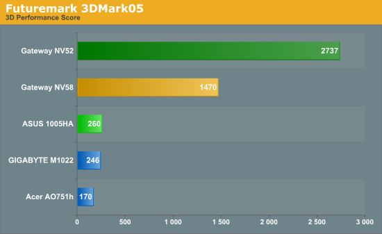 Futuremark 3DMark05