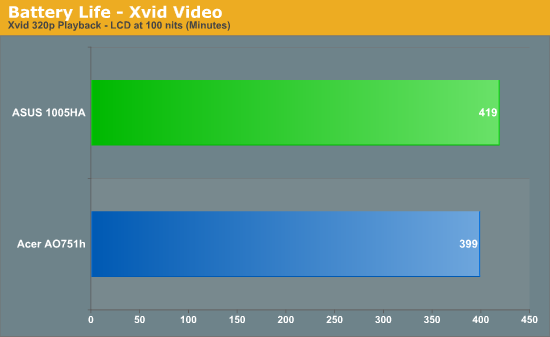 Battery Life - Xvid Video