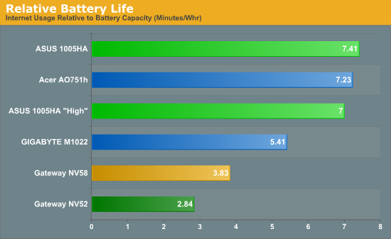 Relative Battery Life