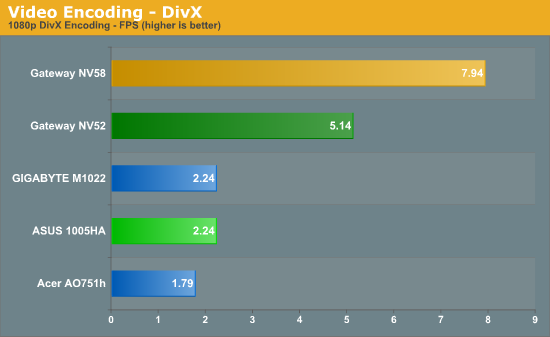 Video Encoding - DivX