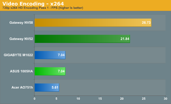 Video Encoding - x264