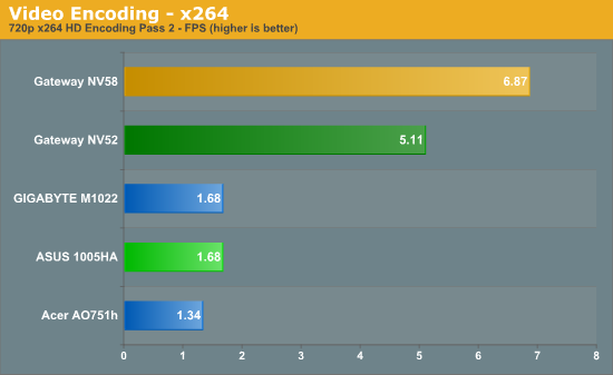 Video Encoding - x264