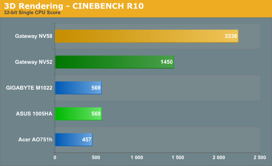 3D Rendering - CINEBENCH R10