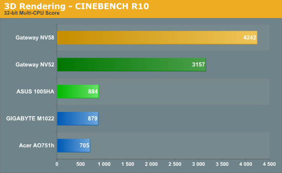 3D Rendering - CINEBENCH R10