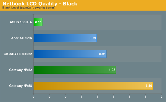 Netbook LCD Quality - Black