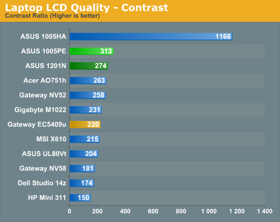 Laptop LCD Quality - Contrast