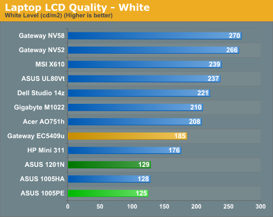 Laptop LCD Quality - White