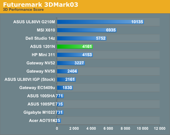 Futuremark 3DMark03