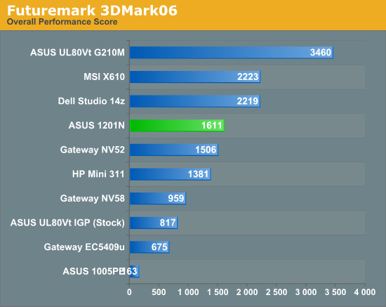 Futuremark 3DMark06