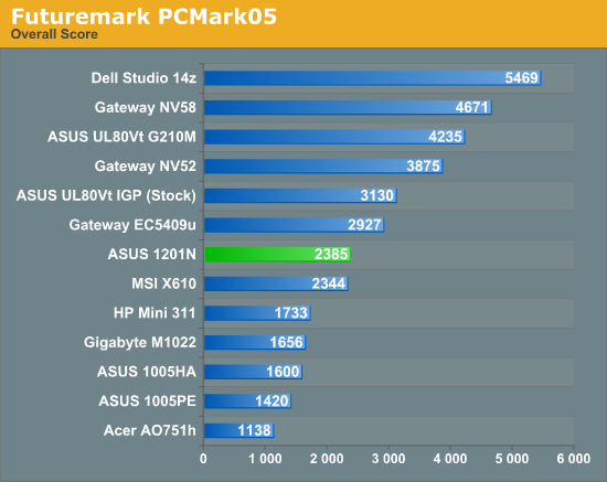 Futuremark PCMark05