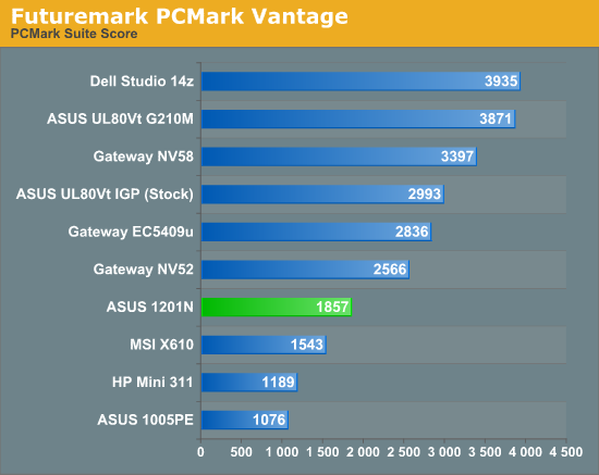 Futuremark PCMark Vantage