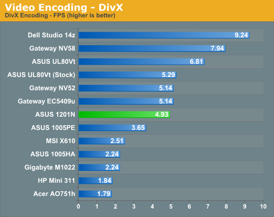 Video Encoding - DivX